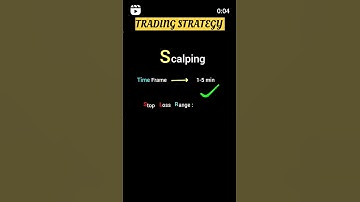 Best time frame for scalping trading | scalping trading strategy #shorts