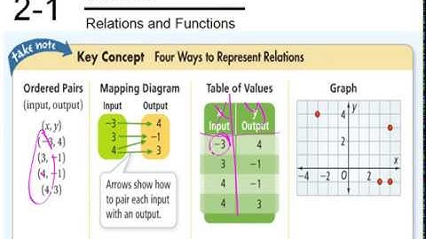 Algebra 2 : 2-1 Relations and Functions, part 1