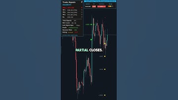 This AI-Powered Forex EA Trades for You 24/7!📈 #forextrading #ea #takepropips