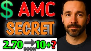 AMC Entertainment - AMC STOCK:Analysis🚀Forecast🚨price target💲key Levels 📊  FOR TODAY 2.70🔜BUY Now?