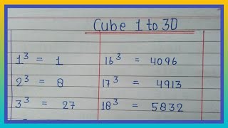 Cube 1 to 30 | Cube Root 1 to 30 | 1 to 30 Cube