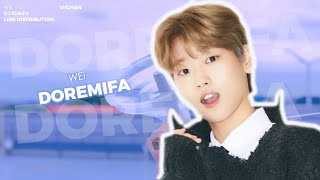 WEi (위아이) - Doremifa | Line Distribution