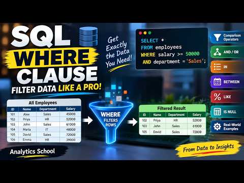Master SQL WHERE Clause | Filter Rows Like a Pro