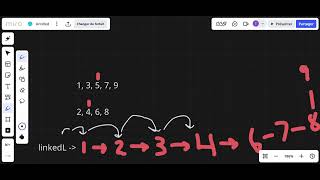 36. Merge Two Sorted Linked Lists - Neetcode 150
