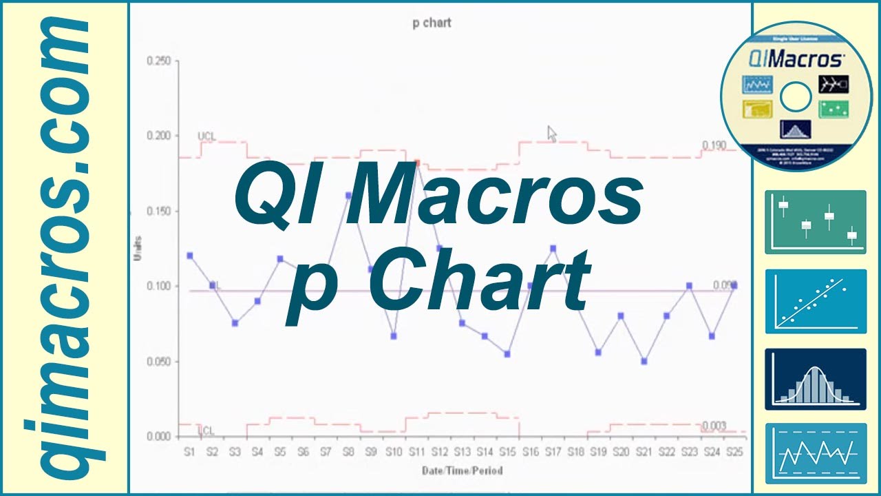 How To Make P Chart In Excel