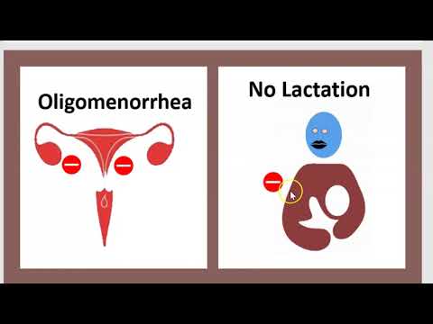 Vidéo: Syndrome Hypothalamique - Causes, Symptômes, Diagnostic Et Traitement