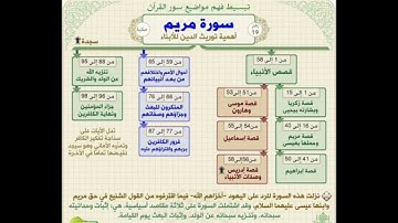 سورة مريم | عبد النور رحيم تراويح 2022