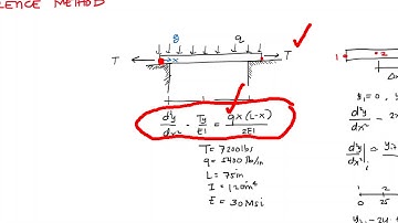 Initial Value and Boundary Value Problem