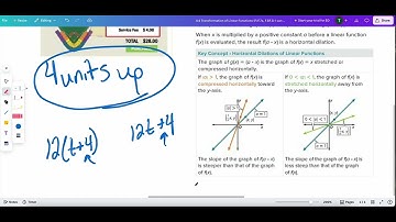 4.4 Transformation of Linear Functions(IM1)