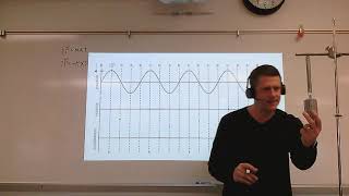 SHM Spring Graphs of Motion and Energy