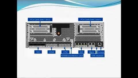 NetApp Training｜NetApp Classes｜100% Job Oriented Training