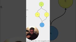 Solve Python's Diamond Problem: Linearize Classes FAST! #shorts