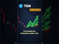 TON daily consensus outlook — June 5