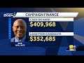 Latest campaign finance numbers released in mayor's race