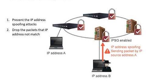 7. Cyber Security: IPSG_IP Source Guard