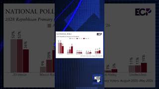 Why Marco Rubio Is Suddenly Surging in 2028 Polling