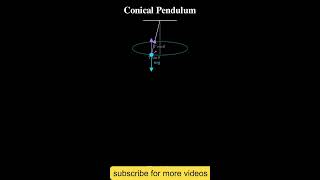 Conical Pendulum 🔥 | Physics Concept Made Easy #Shorts #Physics #viral