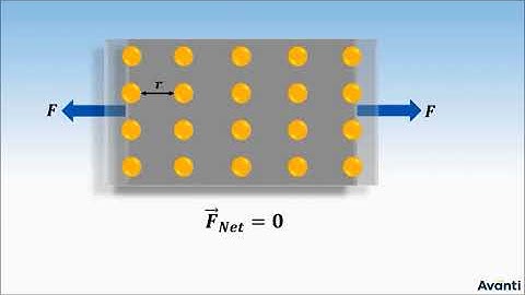11P09.1 CV 1 Elastic Behaviour of Solids