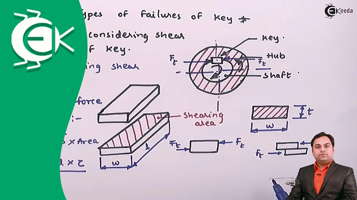 What are Types of failure of Keys  - Design of Shafts, Keys and Couplings - Design of Machine