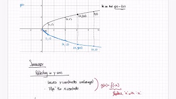 Transformations Lesson 3: Reflections