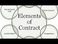 what is contract, contract section 2 h, संविदा क्या है,
