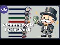 The richest people in the world 1987  2023