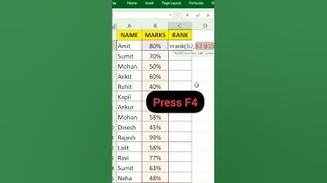 How to calculate Rank in an excel sheet #shots #microsoftexcel #ranked #exceltips