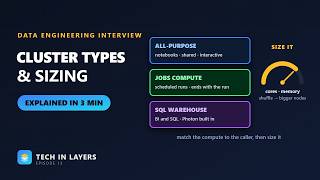 Databricks Cluster Types and Sizing | All-Purpose, Jobs Compute, SQL Warehouse, Serverless