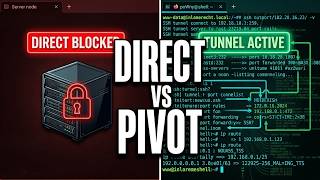 HackTheBox - Pivotting, Tunnling and Port Forwarding - Skills Assessment Walkthrough