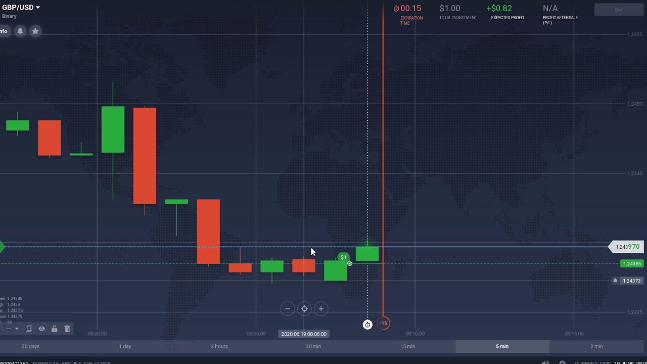 Predicting next candlestick