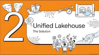 Information What is Databricks Lakehouse, Unity Catalog, & Workspace Tour for Beginners Update