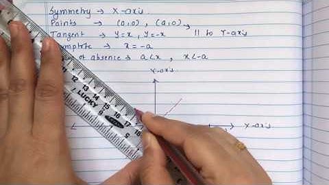 Learn how to trace Cartesian Curve (Detailed Explanation) - Example No.1