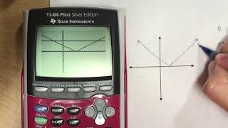 Algebra 2 Notes 1-6 Absolute value eq and ineq w/calc