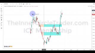 ICT Charter Price Action Model 6.3 - Supplementary Lesson