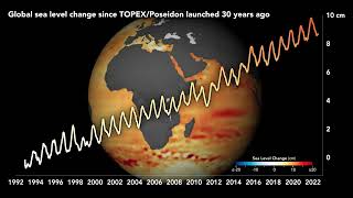 Tracking 30 Years of Sea Level Rise