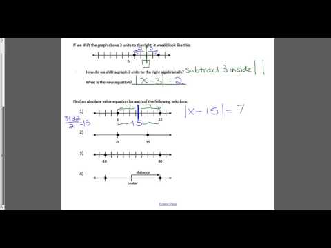 Notes Writing Absolute Value Equations