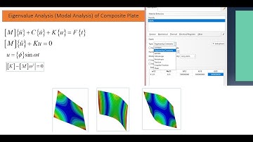 ABAQUS (L6M2) Frequency & Mode Shape of Composite Plate model as Multilayer Using 2D Shell Element