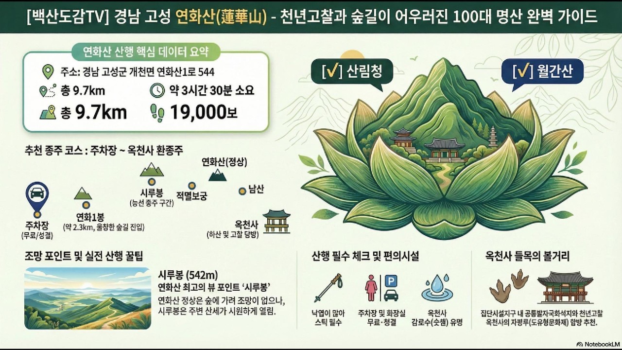 연화산 (경남 고성군) | 100대명산 산행기록/연화산 도립공원 주차장-연화1봉-느재고개-월곡 고개-시루봉-월곡 고개-적멸보궁-연화산-운암고개-남산-갓바위-청련암-옥천사- 주차장