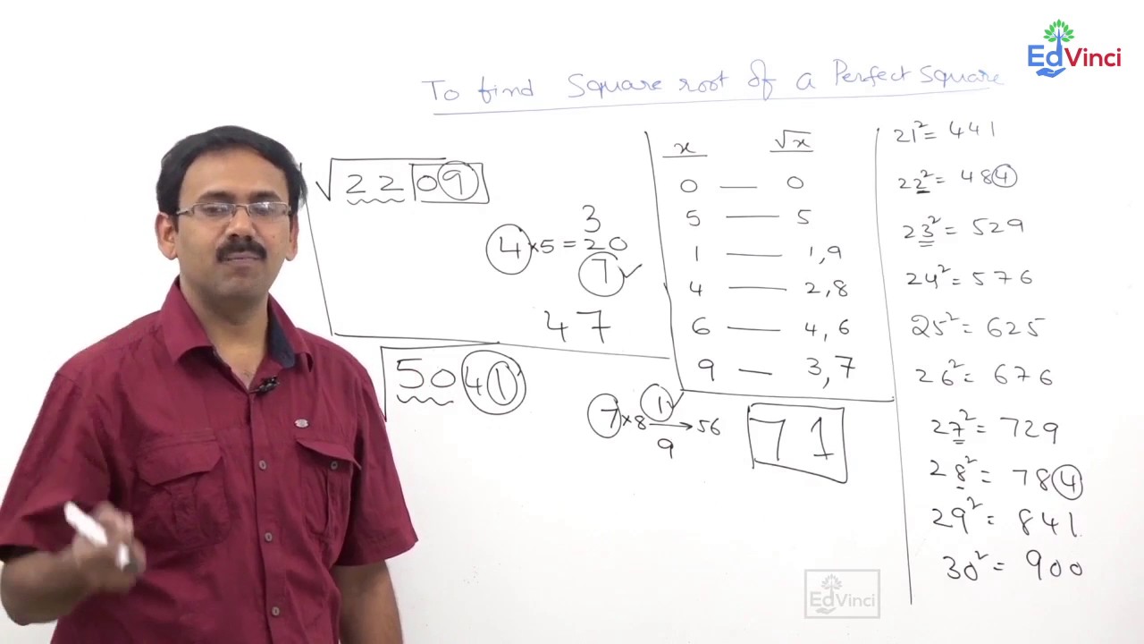 Fast Math Techniques - To find the Square Root of perfect Square.