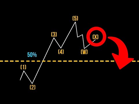 El patrón que avisa de más caídas.
