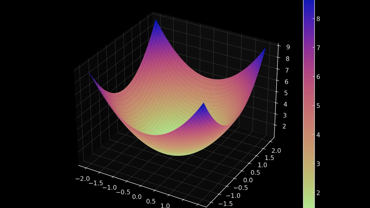 Nonlinear Complex Domain Function Examples Understanding Complex Variable Interactions through Nonlinear Functions ...