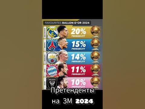 Претенденты на ЗМ 2024 #goldenball #золотоймяч #кто#who#выиграпт#win ...