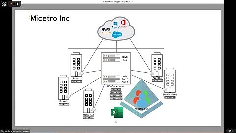 Deploying Men&Mice Micetro Demo