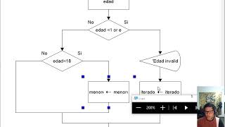 Ejercicio 2 - GA3-220501093-AA3-EV02 resolución a problemas algorítmicos