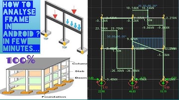 How to analysing a frame in few minutes in Android ?
