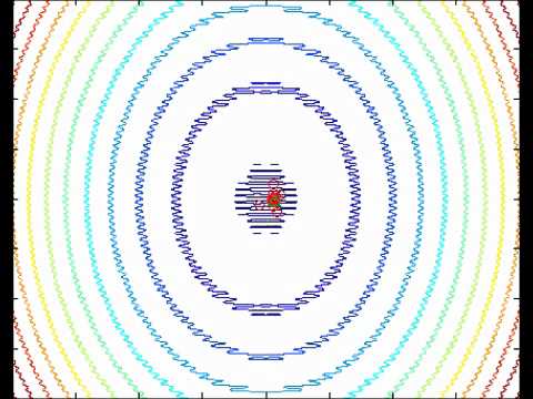 Particle Swarm Visualization