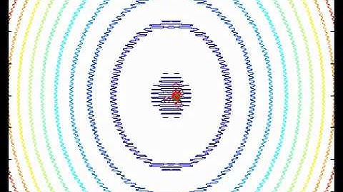 Particle Swarm Visualization