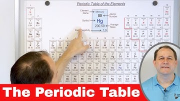 Understanding the Periodic Table - Elements, Atoms, Isotopes