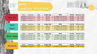 BADS7802 - Final Project Transportation | Route Optimization