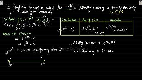 AOD - I - [NCERT] Increasing Decreasing Functions- f(x) = e^2x is strictly increasing / decreasing